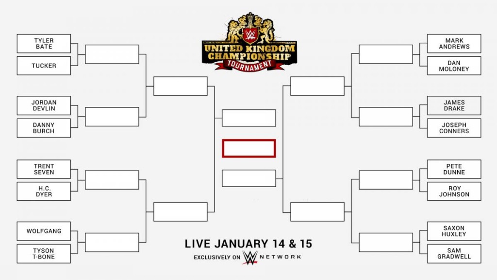 Brackets Revealed For The United Kingdom Championship Tournament, Bring